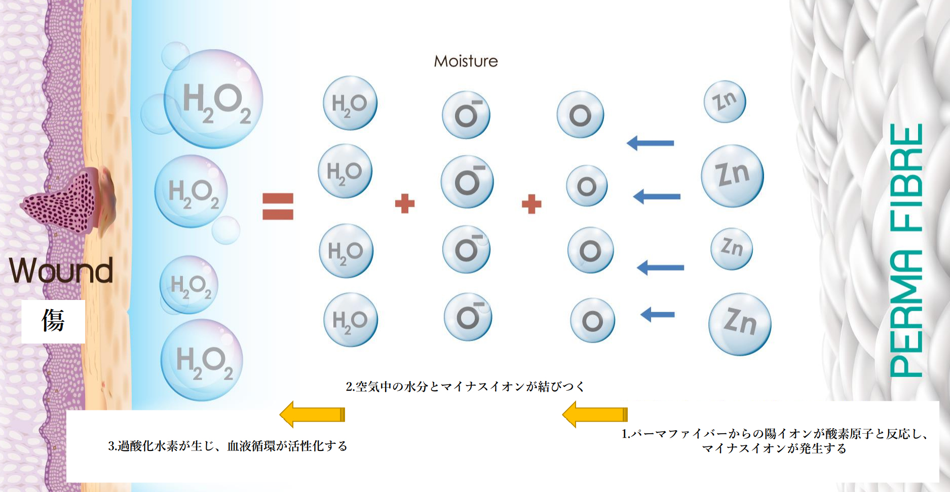 Before After